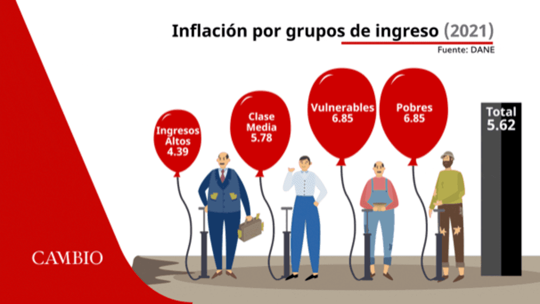 Los nuevos pobres: no es hora de cantar victoria
